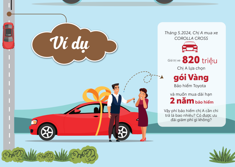 Cùng BẢO HIỂM TOYOTA hiểu hơn về quyền lợi  chỉ có khi mua BẢO HIỂM TOYOTA