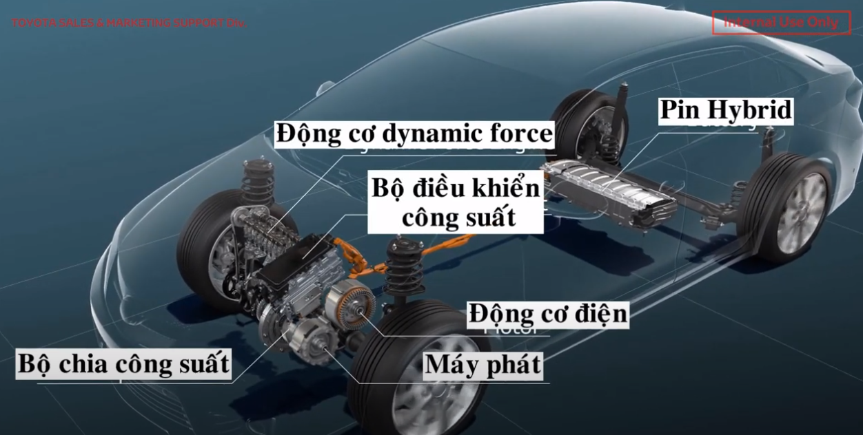 Toyota Hybrid: Điểm Nhấn Công Nghệ Xe Ô Tô Hiện Đại