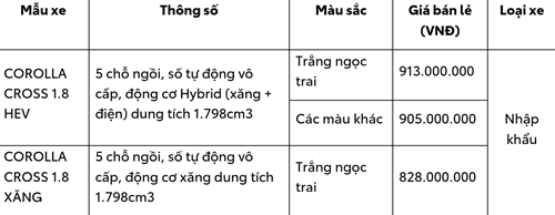 Toyota Việt Nam công bố doanh số bán hàng tháng 3/2024