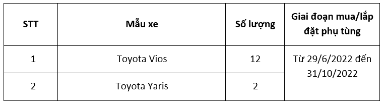 Toyota Việt Nam thông báo thực hiện chương trình triệu hồi để kiểm tra/thay thế dây đai an toàn ghế trước thuộc loại hàng phụ tùng dịch vụ trên xe Toyota Vios và Toyota Yaris